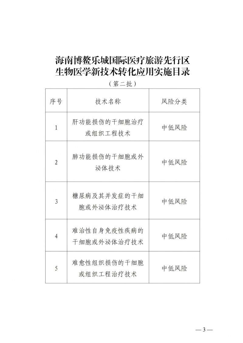 樂城先行區(qū)管理局樂城醫(yī)療藥品監(jiān)管局關(guān)于印發(fā)生物醫(yī)學(xué)新技術(shù)轉(zhuǎn)化應(yīng)用實(shí)施目錄（第二批）的通知_02(1)