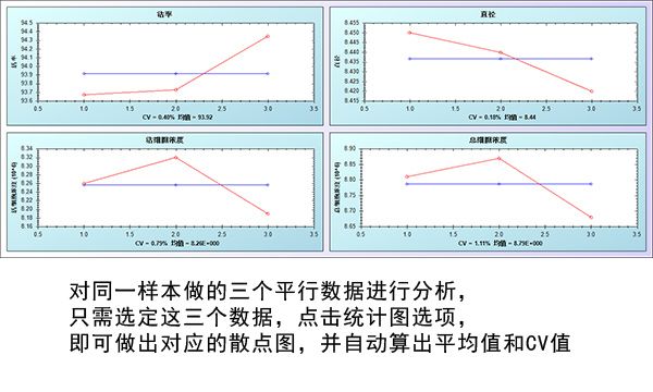 數(shù)據(jù)分析功能2