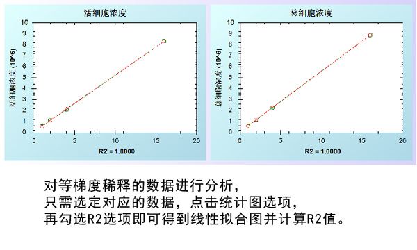 數(shù)據(jù)分析功能4