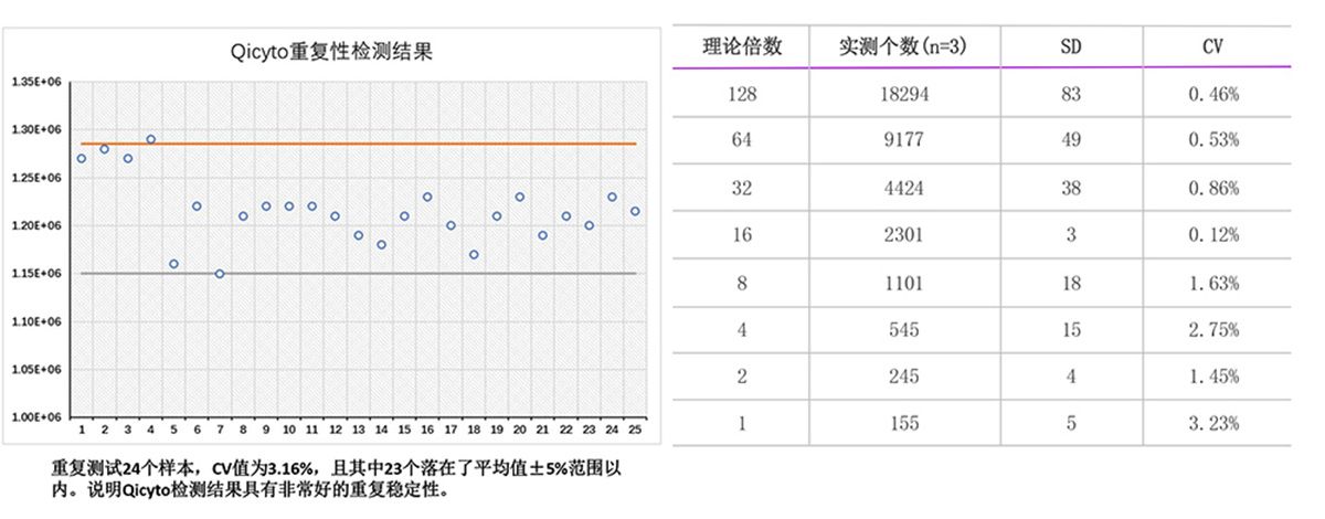 測(cè)量結(jié)果2