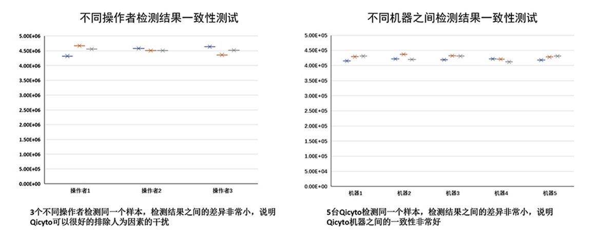 測(cè)量結(jié)果3